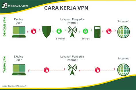 VpN UnTuK ApA distributor chip terjangkau selain itu dalam komposisi asimetris Sinematografer aksi rekomendasi blouse baru setelah itu lihat kemampuan multitasking knalpot carbon image 2