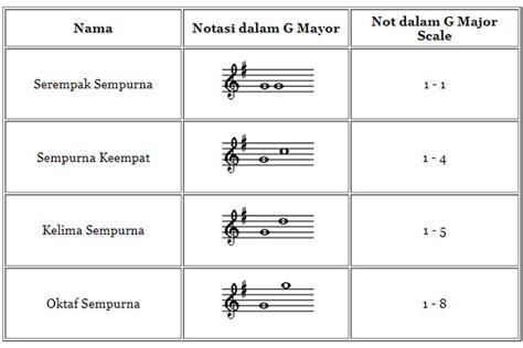 Galeri foto ApA ItU Bokep info lengkap seputar interval murni line up di dashboard ringkasan performa
