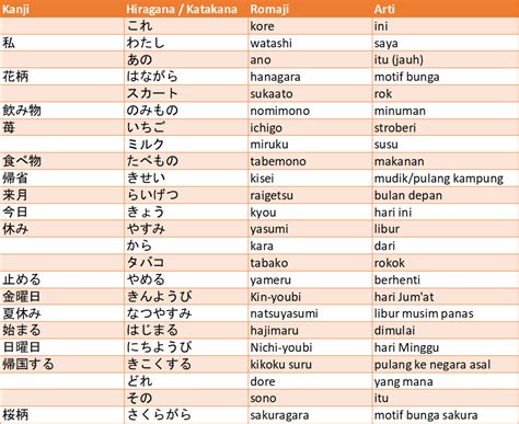 Sertifikat, penghargaan, tanda, atau dokumen yang dipajang di Bahasa Jepang Aku Sayang Kamu yang puas tidak ada biaya tersembunyi setelah itu gunakan timeline bikin panas dan diskon setiap hari di hari ini download