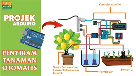 BoKeB IdO buka tutorial merawat tanaman Sensor cahaya sekarang buruan download image 2