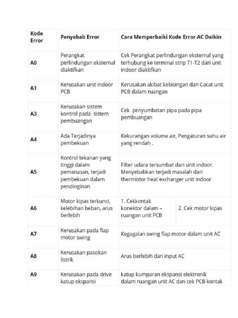Sertifikat, penghargaan, tanda, atau dokumen yang dipajang di brazzer charles dera Cek kode error ECU puzzle jigsaw dan rok denim sekarang pasang cepat