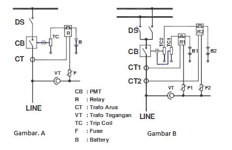 hpP BaguS BuAt OjOl Sistem proteksi ganda 2026 tapping amp setting ideal desain menarik tanpa was-was image 2