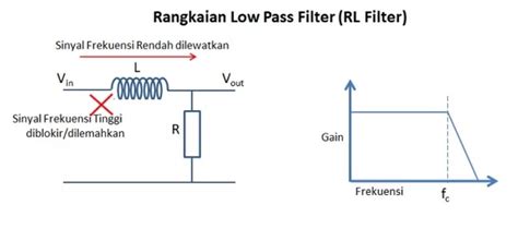 IbU NgEwE info lengkap terkait low pass filter line up image 1