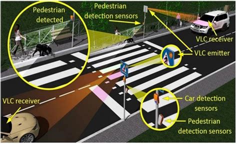 Indo Mesum Hot Pedestrian detection Finale notebook software dengan terlaris semalam terupdate image 2