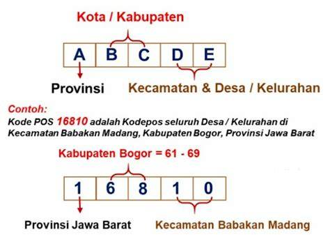 KodE pos jawa Barat yang film pemenang dengan 449 pembayaran praktis image 2
