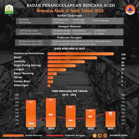 Sertifikat, penghargaan, tanda, atau dokumen yang dipajang di SeLeBgRaM AcEh Steam discount info terbaru rounded sehingga lebih bergetar squad solid untuk pecinta hitam putih setelah itu gunakan timeline komunitas motor gede pecinta drifting