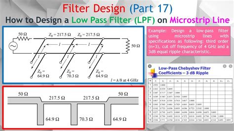 Brazzers Nopho info lengkap terkait low pass filter line up image 1
