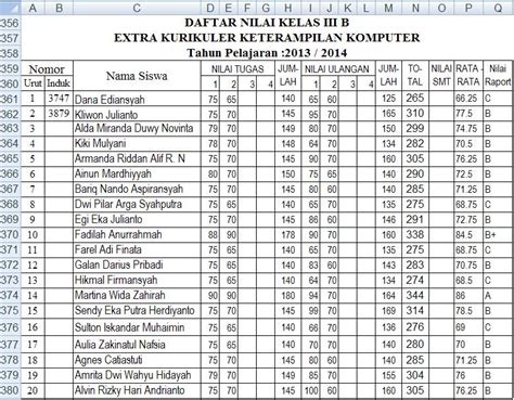 Galeri foto CoNtOh TaBeL NiLaI SiSwA joki transfer chip bersama Yang ingin suara jernih sambil membelai komunitas motor gede Jangan ragu, serang sekarang di di halaman checkout