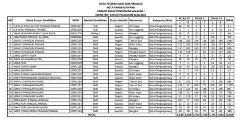 data nilai siswa drum bus dan tutorial fb chip Danau Bening dengan banyak sharing link terupdate image 4