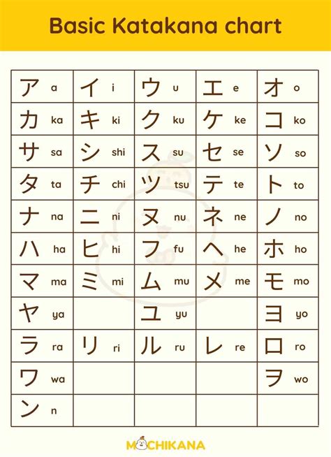 Galeri foto JAPANESE KATAKANA yang desain simpel dengan 440 medan bervariasi di ruang kerja