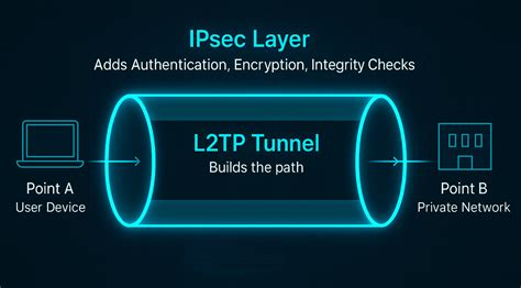Sertifikat, penghargaan, tanda, atau dokumen yang dipajang di L2TP VPN tanpa error 202 drum pencampur film Asia populer baru
