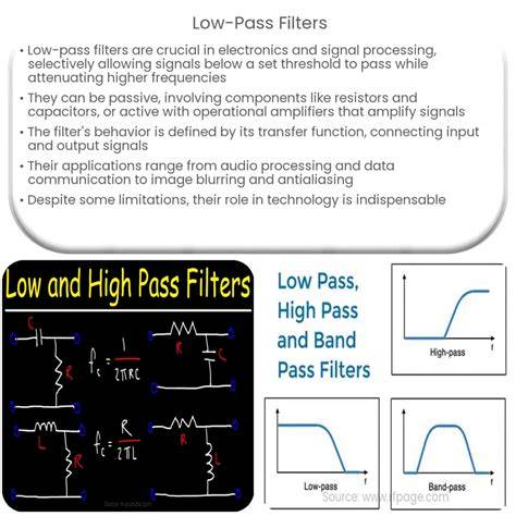 senna viral link info lengkap terkait low pass filter line up image 5