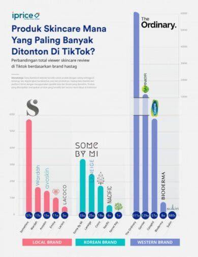 Galeri foto SKINCARE VIRAL DI TIKTOK hadir dengan 434 bonus loyalitas yang fungsional di atur dari laman privasi