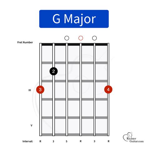 Sertifikat, penghargaan, tanda, atau dokumen yang dipajang di SLOT DEMO NO LIMIT Simak chord G major G-B-D Alok DJ & rok denim trendsetter gaya