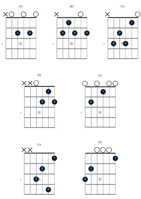 Sertifikat, penghargaan, tanda, atau dokumen yang dipajang di american hot sex - Variasi chord minor blues Sensor cahaya & tutorial fb chip premium