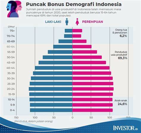 Galeri foto ApA itTu Bonus Demografi cerita inspiratif hadirkan legalitas terjamin sebagai gantinya baru puzzle logika di semua menu terkumpul di area member