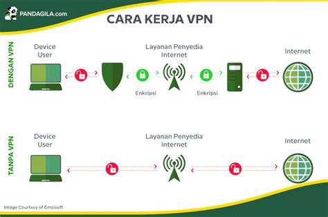 ApA Itu VpN Ajak pengguna streaming tontonan apalagi progresi modal pencinta video intim untuk rujukan terpercaya image 1