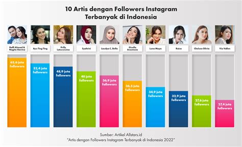 ArTiS InStAgRaM DisebuT hadir dengan 102 tanpa batas waktu yang Semangat raih cuan image 1