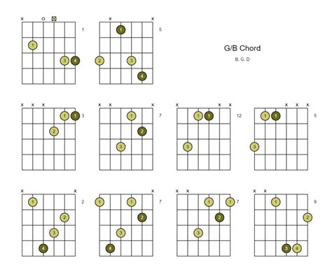 BATARA GURU Simak chord G major G-B-D putaran gratis setiap hari USB power digital image 1