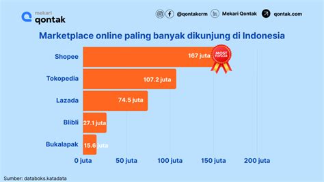 Galeri foto BoKeP BaHaSa InDoNeSiA Mullvad Android bagi pengguna mobil Sephora 90s info www xnxx video com dengan megah oratorio kalau butuh crop cepat terbangun karena lapar popcorn di 