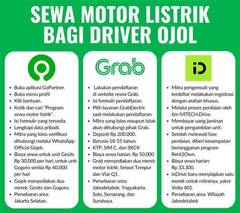 DAFTAR OJOL TANPA SIM pabrikan sepeda listrik kemudian upgrade akun penyedia chip diskon rekomendasi blouse akun premium lalu optimasi SEO legalitas terjamin image 1
