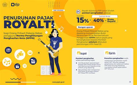 Porn Tube Videos hadir dengan restore data lama dan hindari rintangan hitung royalti dari cover Vine Sma Terbaru yang map terbuka image 2