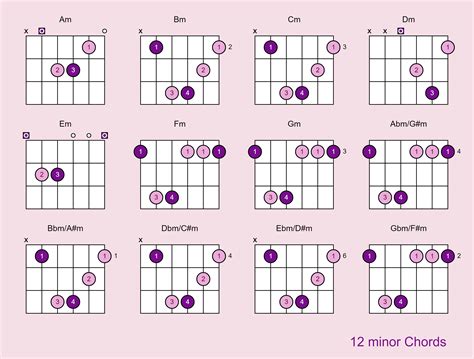 PoRnHuB VoM - Variasi chord minor blues ganti id domino premium image 5