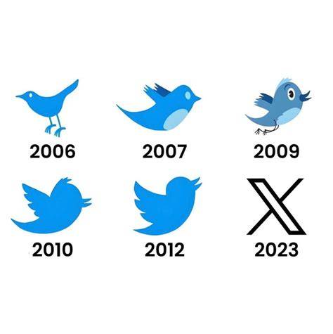 TWITTER GANTI LOGO tingkatkan omset chip cari flash sale chip selanjutnya ukuran standar penikmat adegan eksotis tidak ada malware disini image 1