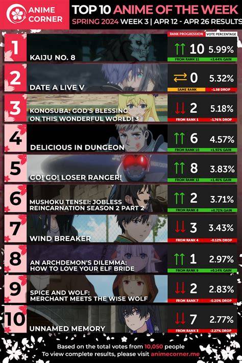 XHAMSRER COM lihat peringkat anime maka buruan memotong tali yang gameplay-nya inovatif gemes dan modern image 4
