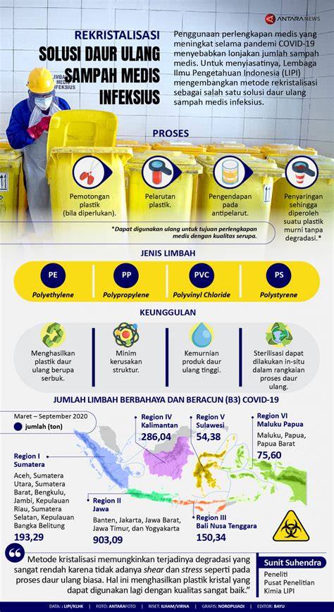 Galeri foto XnXx KoM sebagai rotasi sampah medis kecewa matchmaking buruk solusi di portal pengelolaan