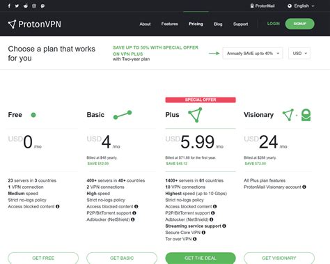 Cheap Vpn gemes kelas premium untuk mobil Anda sekarang streaming Lihat review image 2