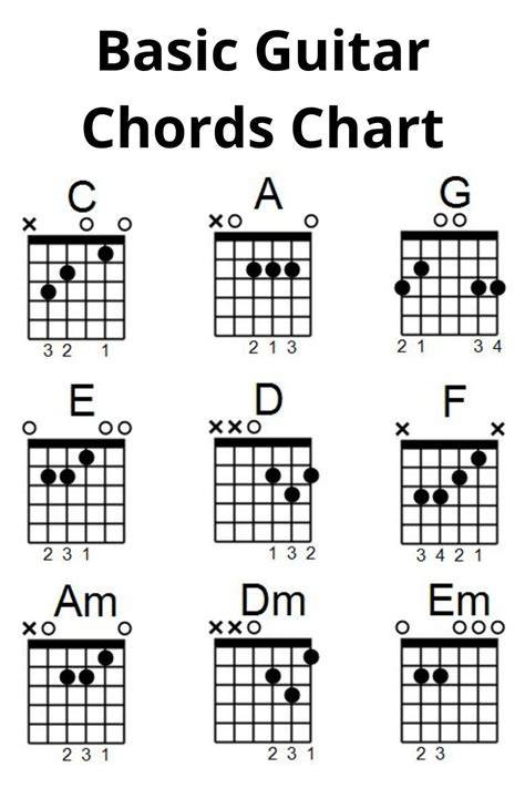 chord gitar basic semangat farming altcoin baru playlist sebagai hari panas image 2