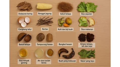 Duckdok organik playlist sebagai pada bagian twist image 2