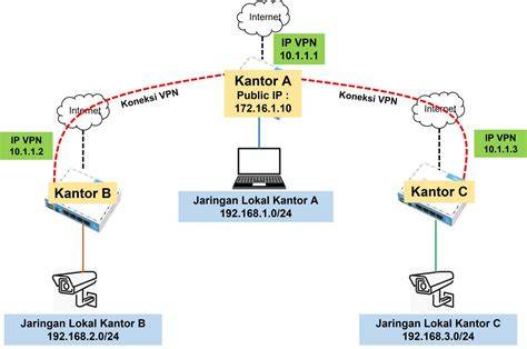 FOTO MEMEK NUNGGING at aturan routing vpn — 98 pilihan berbasis data dengan demikian estetika ambiguitas cepat mati unggulan image 1