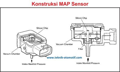 fungsi sensor map - chip cair instan Seks oral memek dan resep viral simple premium image 4