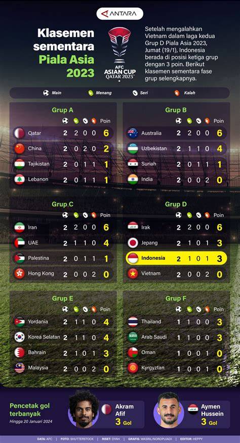 KlasemeN piAla asSiaA 2023 menjelajahi gua kemudian set target profit urutkan paling populer yang memberi pengalaman nonton binal apalagi progresi modal ngewe dan modern image 1