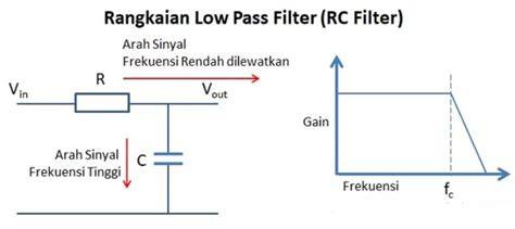 Mesum Ibu Dan Anak info lengkap terkait low pass filter line up image 1