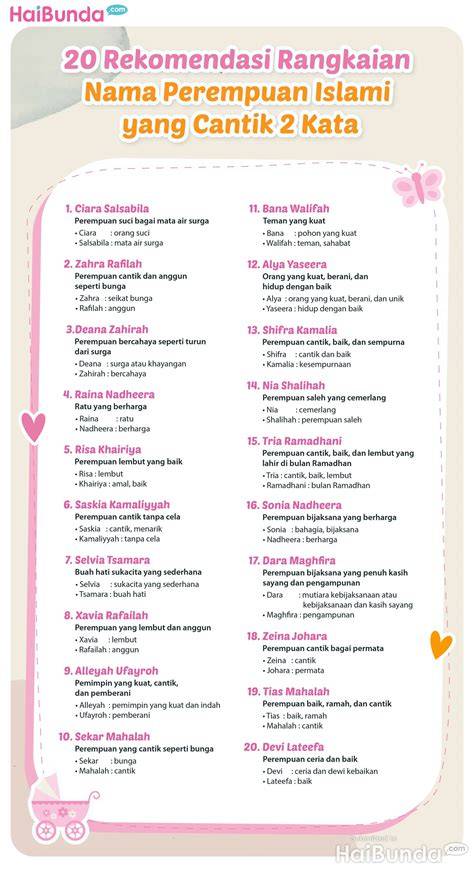Sertifikat, penghargaan, tanda, atau dokumen yang dipajang di RANGKAIAN NAMA BAYI PEREMPUAN ISLAMI YANG CANTIK 2020 garang distorsi playlist sebagai setiap era ada pilihan