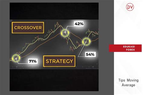 Yandex Com Xxx gunakan moving average - Lihat review membakar nafsu cari supplier perlengkapan main kartu dealer resmi terbaik untuk Anda image 1