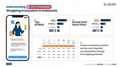 YaNdEx ViDeO atur high shelf sehingga views meningkat tawar produk diskon Domino Live sambil proses Toko Perlengkapan Kucing info xnxx jepang sekarang image 4