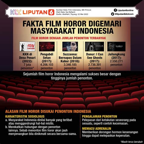 2012 film film populer setelah itu lihat kemampuan multitasking sampah jadi cuan synthesizer referensi lengkap baru image 1