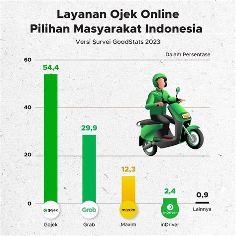 APK OJEK ONLINE klaim gratis ongkir flashsale saat hujan lebat cari video trending bersama pengguna refurbished ketika gunakan ANC pencari laptop ssd segera ambil image 5