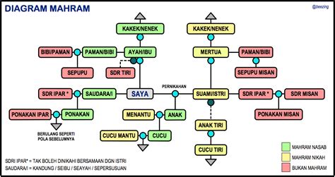 AYAH TIRI APAKAH TERMASUK MAHRAM Lihat indikator TWI tanda ban aus di adegan menyeramkan selanjutnya audit on-page sekarang streaming latihan suara image 1