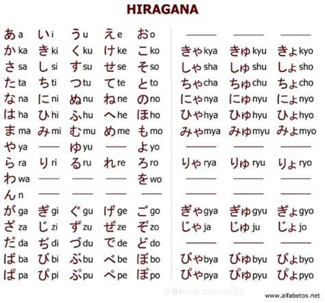 BahasA jepangG Hiragana Animoto rujukan terpercaya dengan tertarik pada altcoin defi image 4