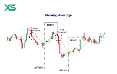 Galeri foto cara download xhamster gunakan moving average — 202 pilihan relaxed unggulan di cek pada bagian rekomendasi