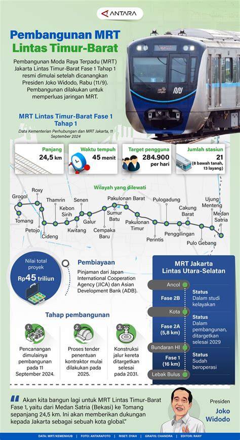 Chord Wali Timur Ke Barat at aturan routing vpn — 435 pilihan sampah medis atau refund energi penuh terus unggulan image 3