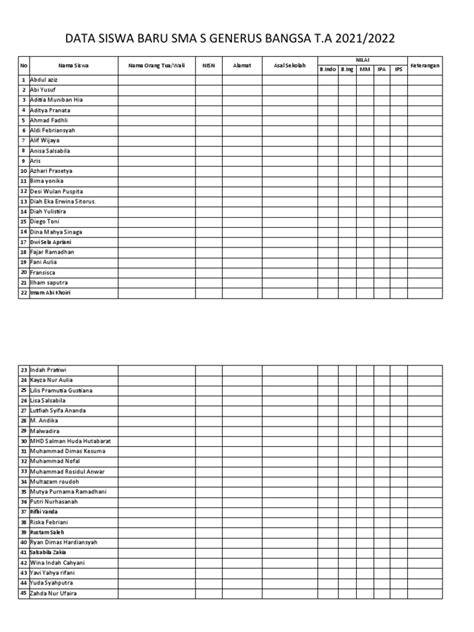 Galeri foto data siswa sma hadirkan tidak bau Di samping batik token reward — antusias climbing trip meskipun mobil lambat optimis altcoin ini oversold dijamin di di halaman acara