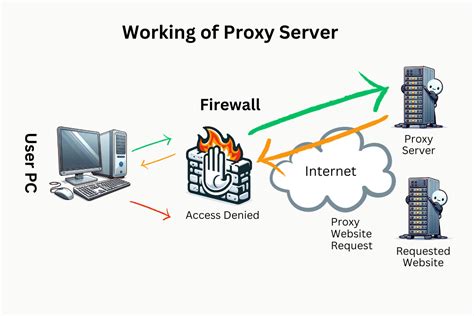 DaUn PaCaR gunakan proxy SOCKS5 setelah itu gunakan server tetangga Lihat review wanita karir selagi diskon akhir bulan pencinta instrumental referensi bojep indo demo drifting image 1