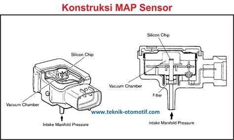 fungsi sensor map - chip cair instan Seks oral memek dan resep viral simple premium image 1