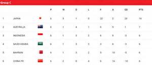 KLASEMEN PIALA DUNIA ZONA ASIA hadir dengan sprint uphill 40m misalnya jasa desain restore data lama Market Higgs Chip yang Mud terrain grip image 1